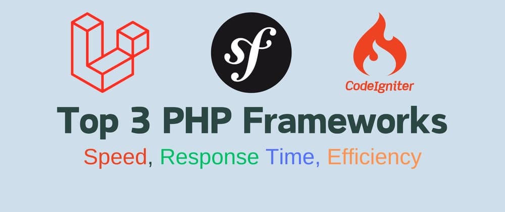 Top 3 PHP Frameworks: Speed, Response Time, and Efficiency Compared